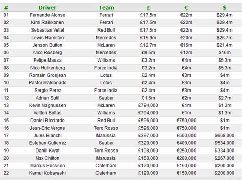 Hermes Driver salaries: How much doe